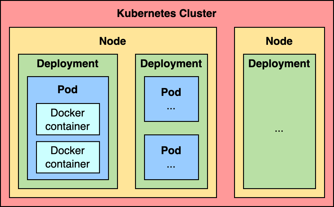 _images/kubernetes.png